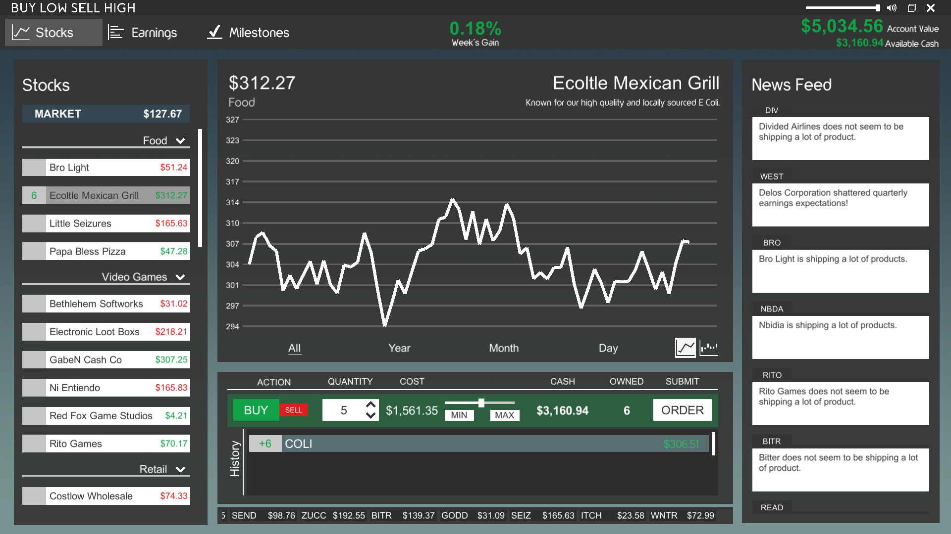 Astroloco: Worst Contact Price history · SteamDB