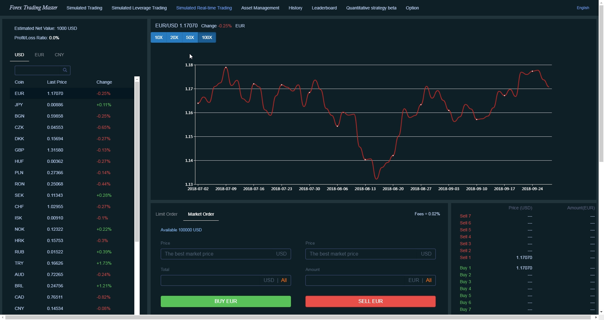 Forex Trading Master: Simulator on Steam