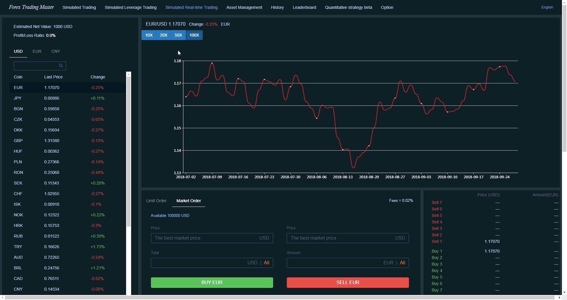 forex trade simulator