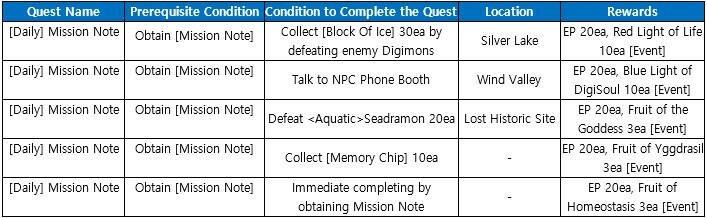 DMO Update & Event : Craniamon X & Permanent CatEars Headset - Digimon  Masters Online Update! - GDMO 