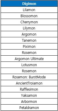 Ulforceveedramon, imperialdramon, dmo, veedramon, renzo, impmon, Omnimon,  Senpai, Gatomon, digimon Masters