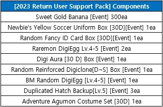 Atualização KDMO 08/11/2023 - 2X Stats RK e Shin, 50% odaiba dungeon e  mais. 