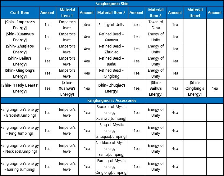 Digimon Masters Online - [Update] Macro Preventer Enhancement - Steam News