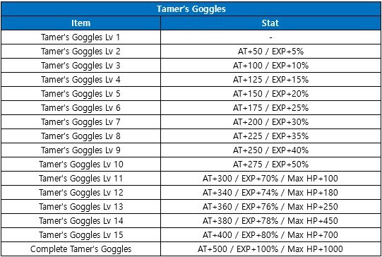 Digitamamon (Server Reward) - Digimon Masters Online Wiki - DMO Wiki