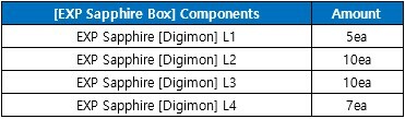 Seadramon, dmo, Digimon World 3, lalamon, Digimon list, digimon