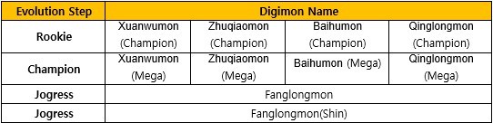 Conta Dmo Galantimon X Fang Shin - Digimon Masters Online - DFG