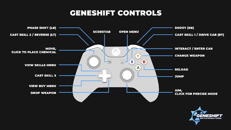 Geneshift - 1.22: Controller Support &amp; Zombie Weapons! - Steam News