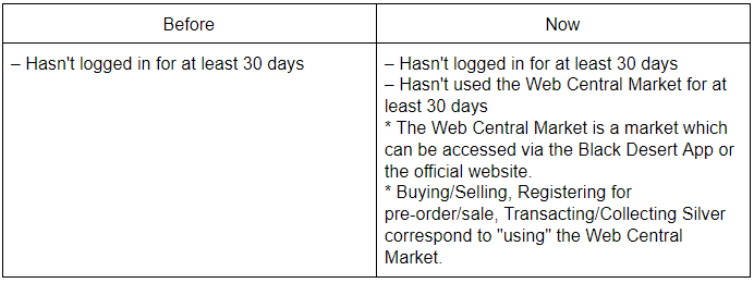bdo central marketplace past orders