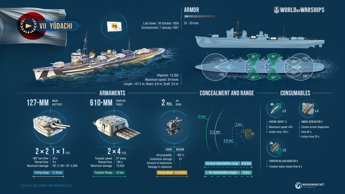 World Of Warships Armada Yudachi Steam 新聞