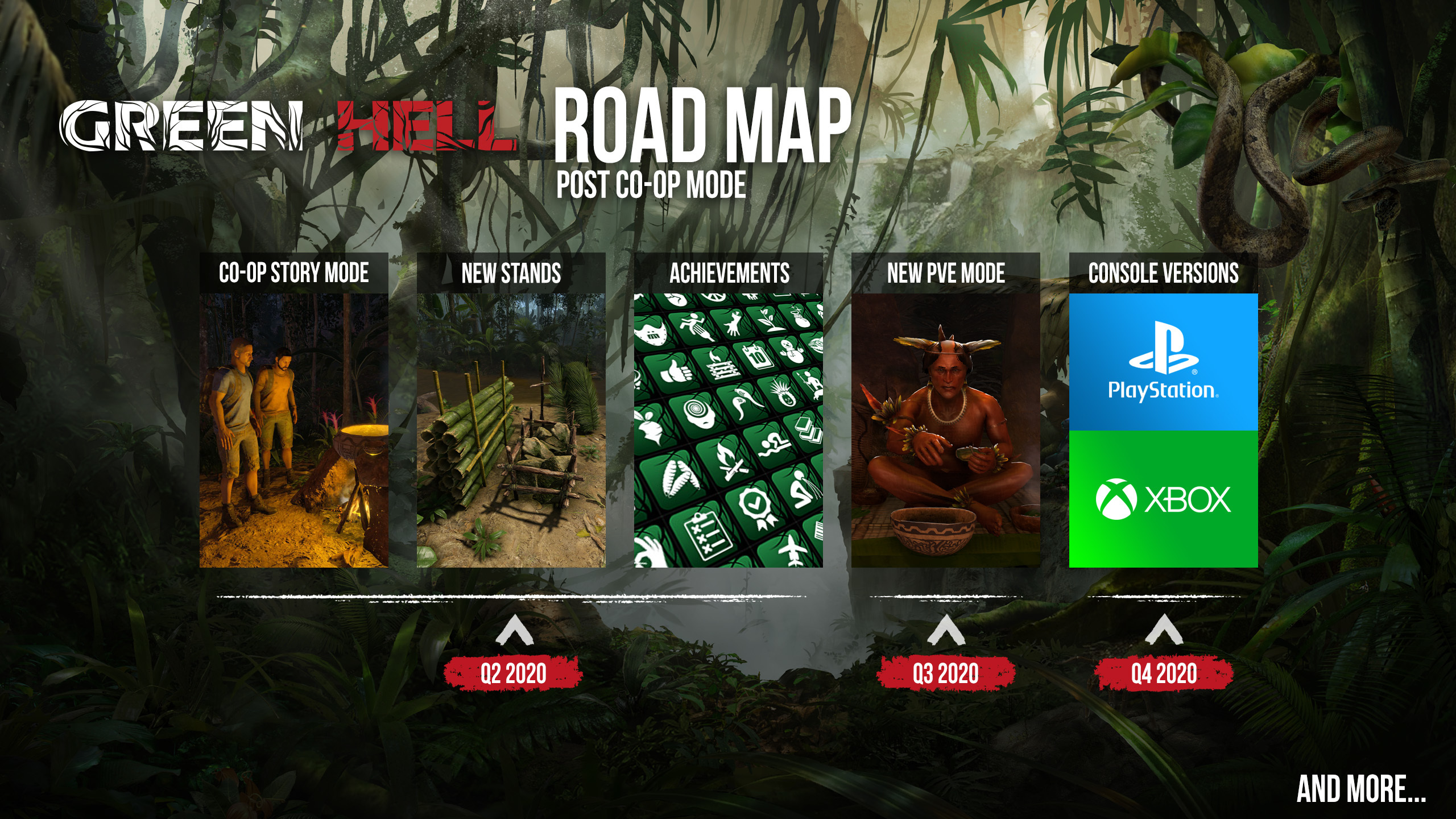 Green Hell New Green Hell Road Map Steam News