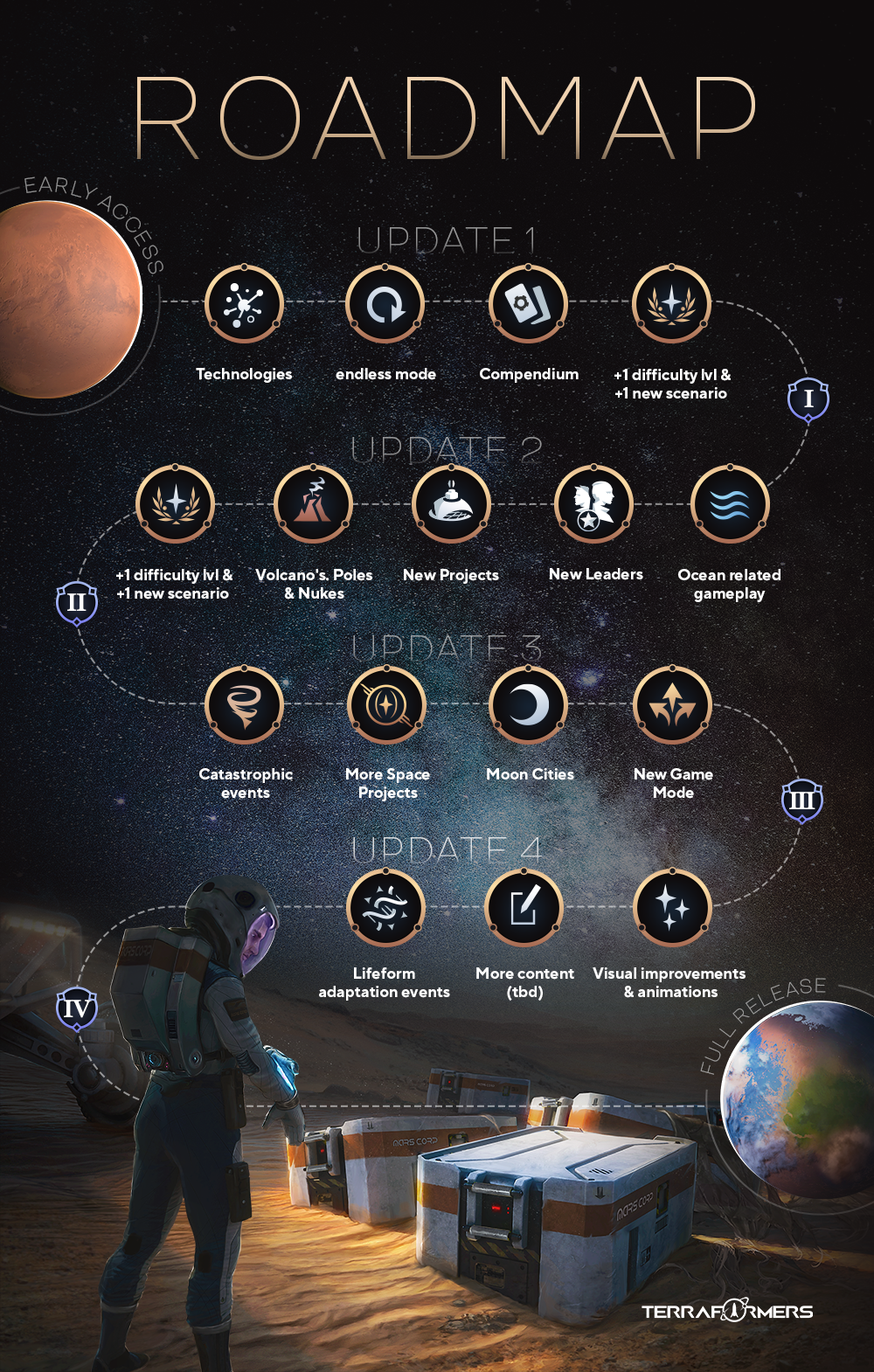 Terraforming Mars review: Turn the “Red Planet” green with this