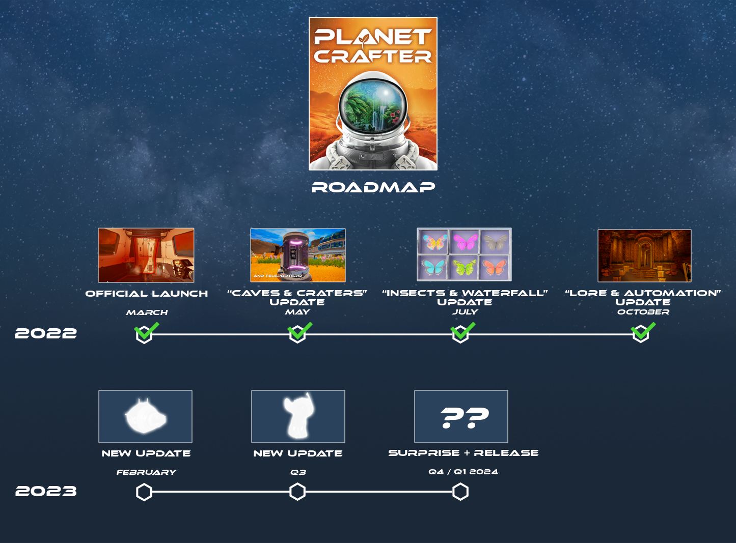 Planet crafter читы. The Planet Crafter карта 2023. The Planet Crafter дорожная карта. Planet Crafter карта ресурсов. Дорожная карта на 2023 год for Honor.