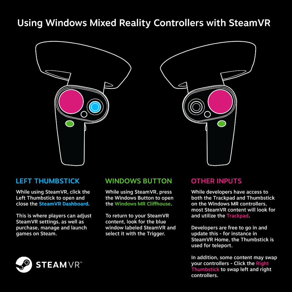 Steam :: SteamVR :: SteamVR and Windows Mixed Reality