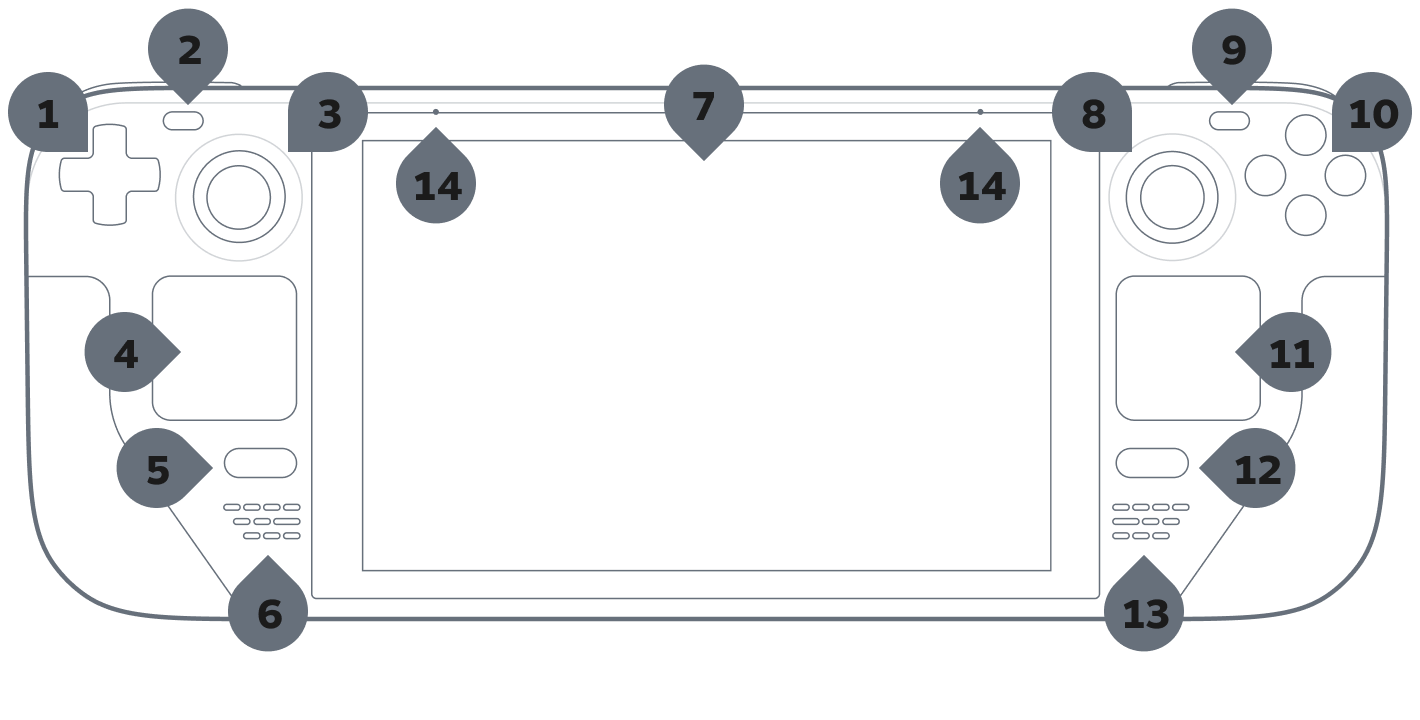 Steam Deck :: Tech Specs Steam Deck :: Tech Specs